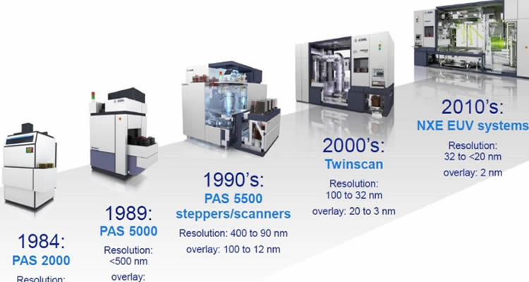 Teknoloji Tarihinin En Pahalı İntiharı